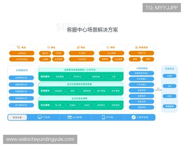 4008云顶集团游艺平台客服支持服务详解全天候在线帮助解决玩家疑问