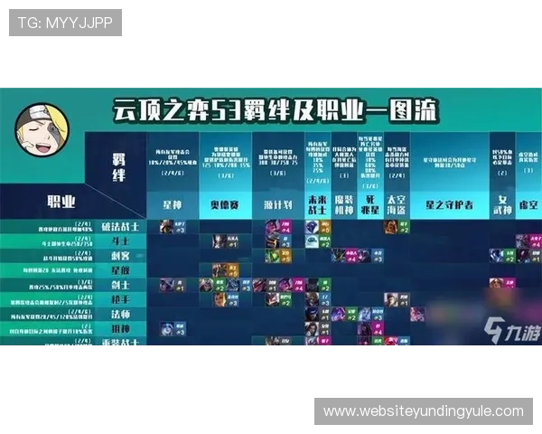 2021年云顶之弈详细攻略全方位解析新版本玩法与阵容搭配技巧 2021年云顶之弈详细攻略全方位解析新版本玩法与阵容搭配技巧