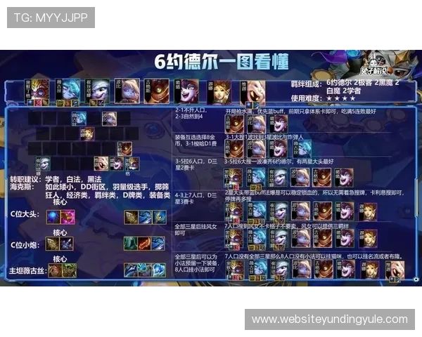 云顶手机版:全面解析英雄选择与阵容搭配指南 云顶手机版:全面解析英雄选择与阵容搭配指南
