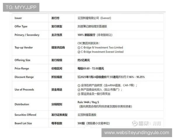 云顶新耀官网平台玩家常见问题与专业解决方案汇总 云顶新耀官网平台玩家常见问题与专业解决方案汇总