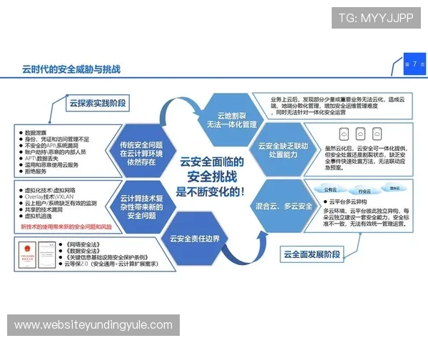 云顶集团新网址安全性分析，保障用户信息安全的最新措施介绍